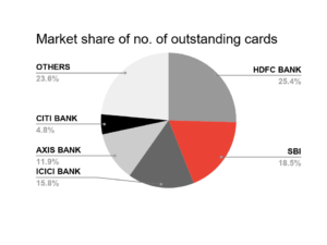 Market share
